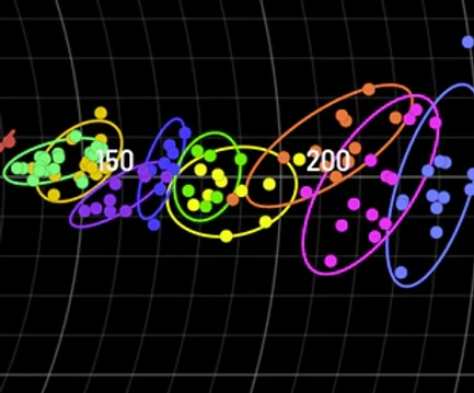 Gapping Data Golf