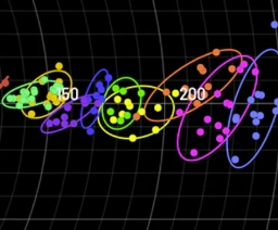 Gapping Data Golf