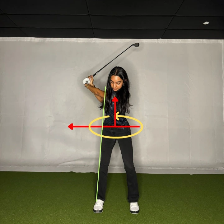Golf Planes of Movement