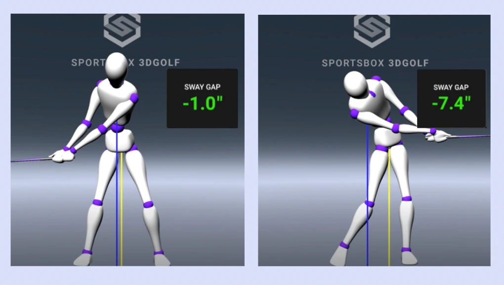 Comparison between 3D and 2D analysis, emphasising limitations of traditional 2D video in detecting swing faults